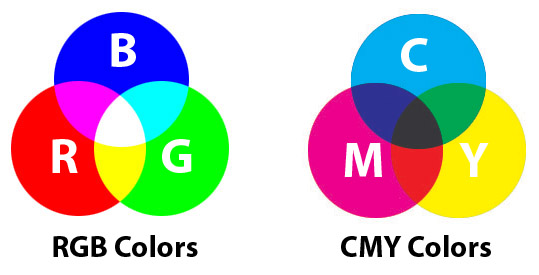 Colortypes