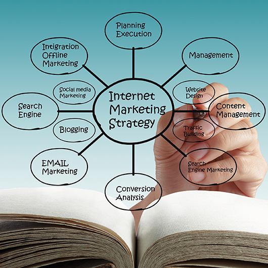 Best Business Blogs for Small Business Advertising